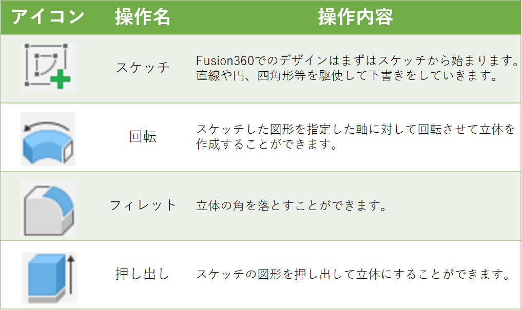 Fusion2